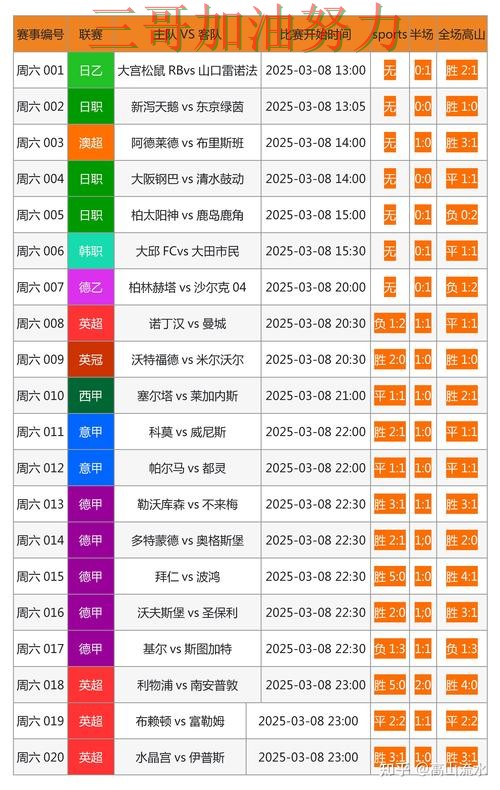 世界杯投注网站大全哪个好?围绕访问方式+直播体验做一次盘点(世界杯官方信息) 世界杯投注网站大全哪个好?围绕访问方式+直播体验做一次盘点(世界杯官方信息)